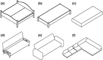 Groups of Furniture According to Their Functionality
