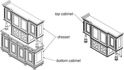 Characteristic of Case Furniture
