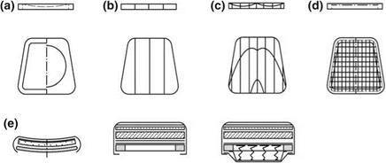 Characteristic of Skeletal Furniture
