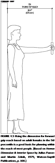Подпись: FORWARD GRIP FIGURE 4.5 Using the dimension for forward grip reach based on adult females in the 5th percentile is a good basis for planning within the reach of most people. (Based on Human Dimension & Interior Space by Julius Panero and Martin Zelnik, 1979, Watson-Guptill Publications, p. 100.) 