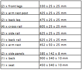 Подпись: (2) x front legs 330 x 25 x 25 mm (2) x arm rest post 425 x 25 x 25 mm (2) x back leg 475 x 25 x 25 mm (4) x cross rail 605 x 25 x 25 mm (2) x side rail 625 x 25 x 25 mm (1) x back rail 625 x 25 x 25 mm (2) x arm rest 452 x 50 x 25 mm (2) x side panels 385 x 142 x 8 mm (1) x back 900 x 340 x 10 mm (1) x seat 450 x 340 x 10 mm 
