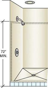 Creating a Shower with No Threshold and/or Door