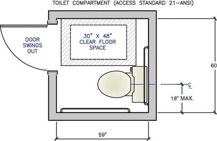 . Design Recommendations for Toileting Center