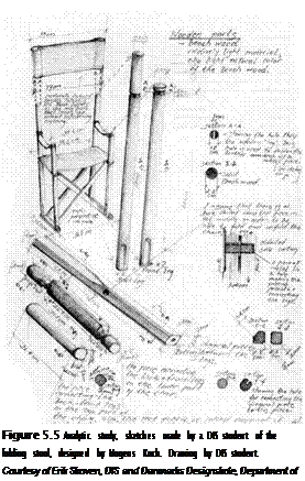 Подпись: Figure 5.5 Analytic study, sketches made by a DIS student of the folding stool, designed by Mogens Koch. Drawing by DIS student. Courtesy of Erik Skoven, DIS and Danmarks Designskole, Department of Furniture and Spatial Design. 