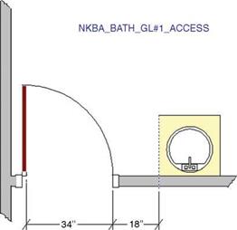 Bathroom Entry and Circulation