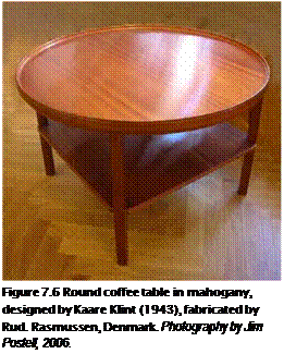 Подпись: Figure 7.6 Round coffee table in mahogany, designed by Kaare Klint (1943), fabricated by Rud. Rasmussen, Denmark. Photography by Jim Postell, 2006. 