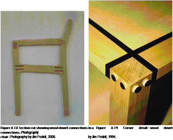 Подпись: Figure 8.18 Section cut showing wood dowel connections in a Figure 8.19 Corner detail—wood dowel connections. Photography chair. Photography by Jim Postell, 2006. by Jim Postell, 1994. 