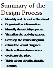 Подпись: Summary of the Design Process • Identify and describe the client. • Organize the information. • identify the activity spaces. • Visualize the activity spaces. • Develop the visual diagram. • refine the visual diagram. • Think in three dimensions. • evaluate the plan. • Think about details, details, details. 