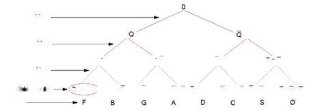 Application of probability principles to ecodesign function