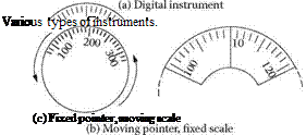 DiffERENT Types of Visual Instruments