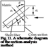 Подпись: Fig. 11. A schematic diagram of the section-analysis method 
