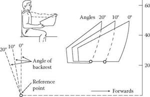 ANATOMICAL AND ANTHROPOMETRICAL ASPECTS OF CONTROL DESIGN