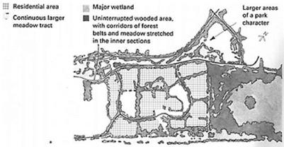 Woodland belts and other shelter belts