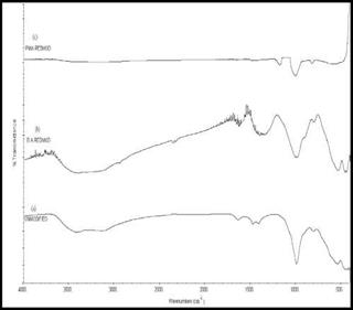 FTIR spectroscopy