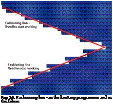 Подпись: Fig. 14. Fashioning line - in the knitting programme and in the fabric 