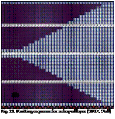 Подпись: Fig. 29. Knitting sequence for a shaped layer (SIRIX, Stoll) 