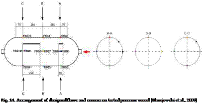 Подпись: Fig. 14. Arrangement of designed flaws and sensors on tested pressure vessel (Blazejewski et al., 2008) 