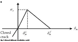 Подпись: a Fig. 2. Normal (bilinear) constitutive model 