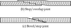 Strength of Composite Scarf Joints