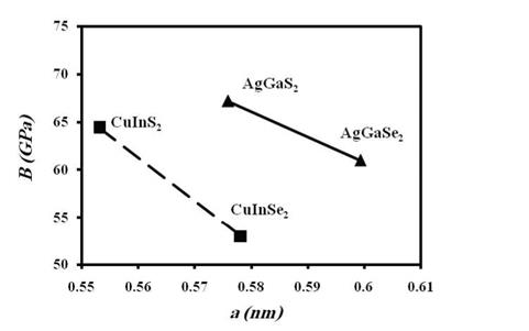 The hetrojunction layers compounds in solar photovoltaic cells: CuInSe2, CuInS2, AgGaSe2, and AgGaS2
