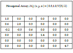 Подпись: Hexagonal Array, Mtj (x, y, z ) = ( 0.5,1.0,V(3)/2) 1.0 0.0 0.0 0.0 0.0 0.0 0.6 2.8 0.3 0.0 0.0 0.0 -0.2 -0.5 0.6 0.0 0.0 0.0 0.0 0.0 0.0 1.4 0.0 0.0 0.0 0.0 0.0 0.0 0.3 0.0 0.0 0.0 0.0 0.0 0.0 4.7 